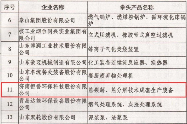 恒譽環(huán)保榮膺山東省高端裝備制造業(yè)領軍（培育）企業(yè)