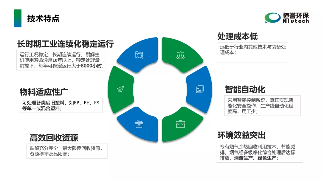 工信部鼓勵(lì)廢塑料化學(xué)循環(huán)，推廣熱裂解技術(shù)