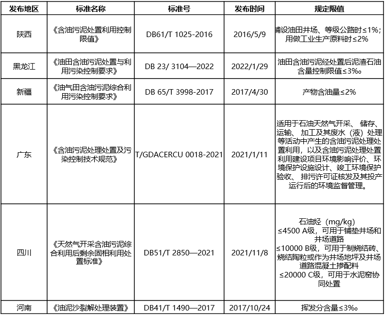 含油污泥的“終結(jié)者”，恒譽(yù)環(huán)保熱解處置方案“變廢為寶”