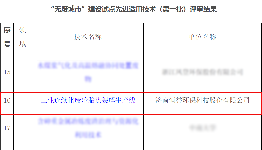 專注除“廢”，綠色發(fā)展，恒譽環(huán)保助力十四五“無廢城市”建設(shè)