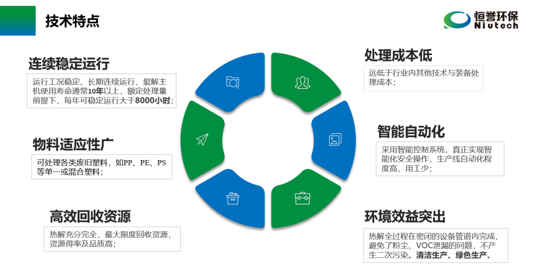 六部委提“推動廢塑料、廢棄橡膠等廢舊化工材料再生和循環(huán)利用”